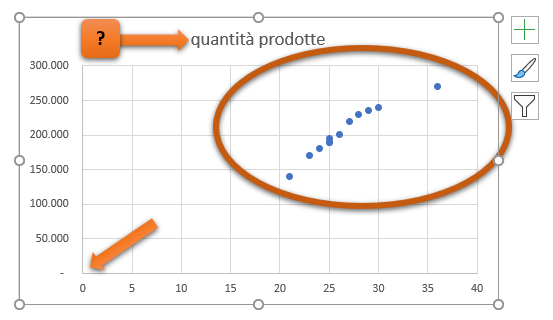 Excel: Grafico a dispersione: Inserire il grafico a dispersione nel Foglio di lavoro di Excel