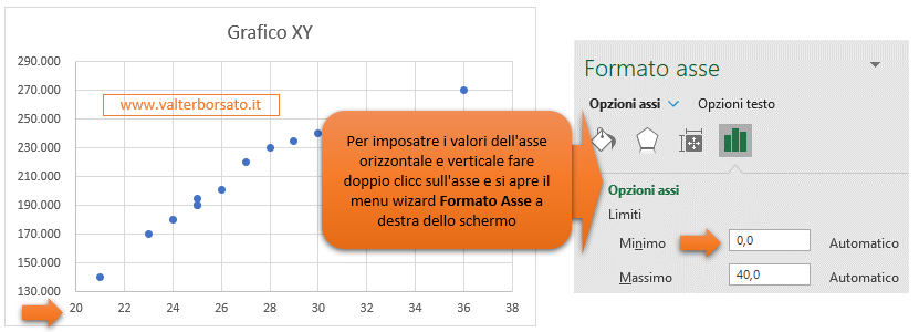 Excel: Grafico a dispersione: Impostare correttamente il grafico a Dispersione (modificare le scale di lettura)