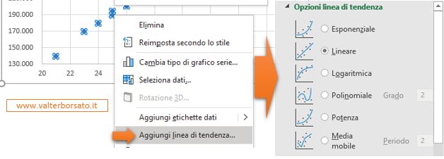 Excel: Grafico a dispersione: Inserire una linea di tendenza nel grafico