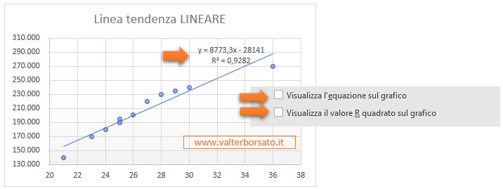 Excel: Grafico a dispersione: Visualizzare l'equazione sul grafico e inserire il valore R quadrato