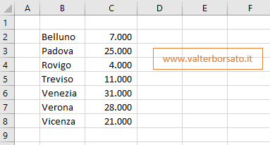 Creare in Excel un grafico con le mappe di Bing: creare un grafico mappe