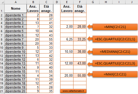 Come creare un Grafico Scatola e Baffi in Excel