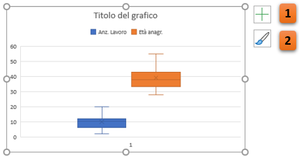 Excel: Grafico Scatola e Baffi