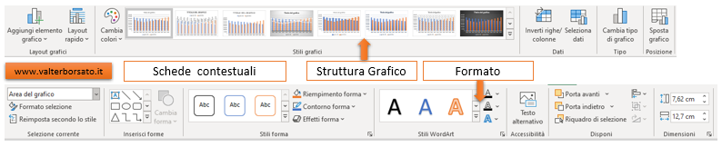 I grafici di Excel: schede contestuali, Struttura grafico e Formato