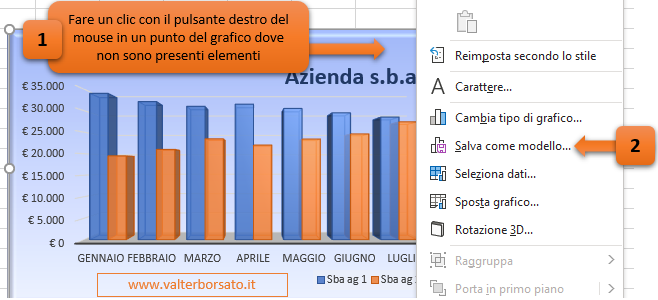 Excel - Salvare un grafico personalizzato come modello: Come salvare un modello grafico in Excel