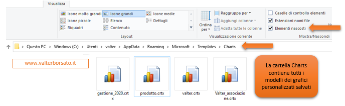 Excel - Salvare un grafico personalizzato come modello: Dove sono i file dei modelli grafici salvati sul pc?