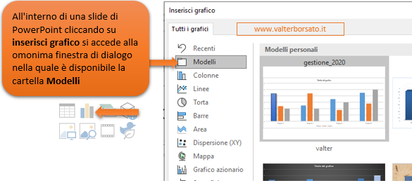 Excel - Salvare un grafico personalizzato come modello: Utilizzare i modelli grafici creati in Excel anche in altri applicativi Office