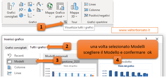 Excel - Salvare un grafico personalizzato come modello: applicare un modello grafico prrecedentemente salvato