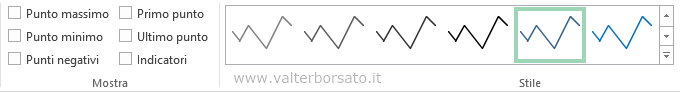 Grafici Sparkline | Grafico linee, impostazioni