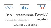 Grafici Sparkline | gruppo pulsanti