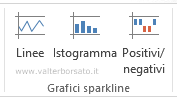 Grafici Sparkline | Gruppo pulsanti