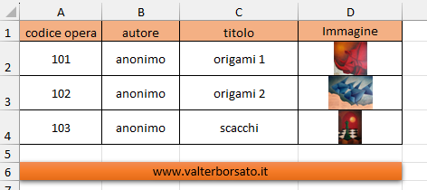 Gestione delle immagini nelle tabelle di Excel