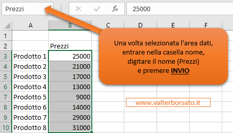 Intervalli denominati (Nomi definiti) cosa sono, come crearli e gestirli: Creare un intervallo nominato attraverso Casella nome 