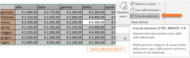 Intervalli denominati (Nomi definiti): Creare intervalli denominati con le etichette di colonna e riga di una tabella