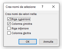 Intervalli denominati (Nomi definiti): Creare intervalli denominati con le etichette di colonna e riga di una tabella