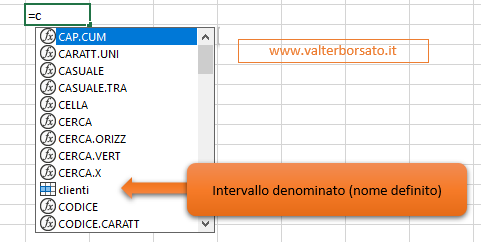 Intervalli denominati: Come richiamare l'elenco degli intervalli denominati per poterli incollare in Formule e Funzioni