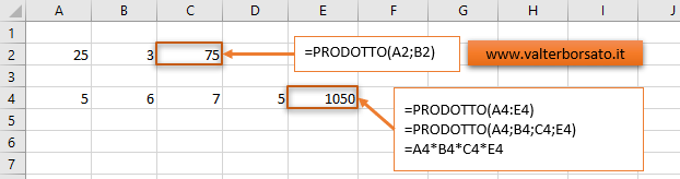La Funzione PRODOTTO di Excel