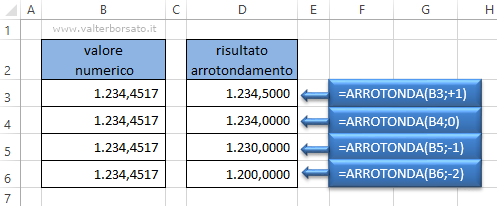 Excel: la funzione ARROTONDA
