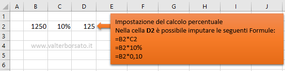 Applicare calcoli percentuali in Excel: calcolare l'ammontare di una percentuale applicata ad un valore