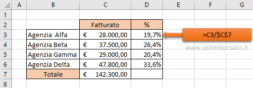 Applicare calcoli percentuali in Excel: calcolare l'incidenza percentuale 