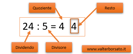 Introduzione alla Funzione RESTO di Excel