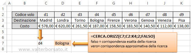 Excel: applicare la Funzione Cerca Orizzontale - CERCA.ORIZZ