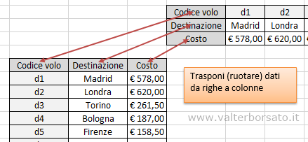 Excel: risultato applicazione opzione trasponi