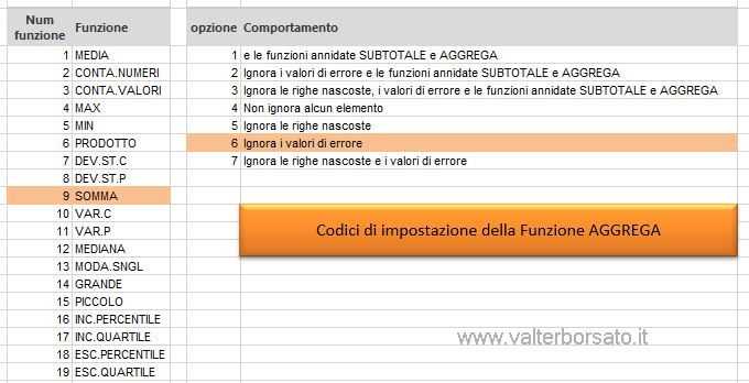 Gestire il messaggio di errore #N/D 