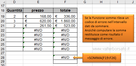 Gestire il messaggio di errore #N/D | Come calcolare un'area dati contente messaggi di errore 