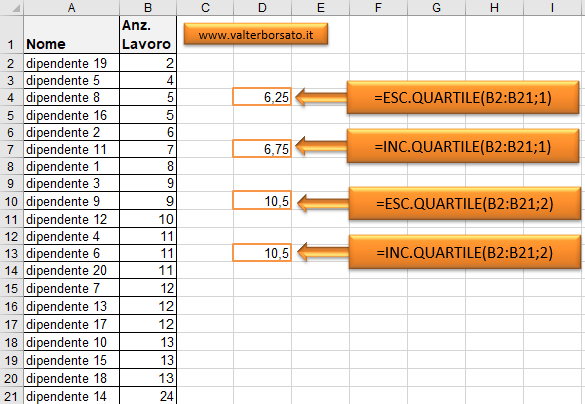 Excel: Confronto e applicazione delle Funzioni ESC.QUARTILE e INC.QUARTILE