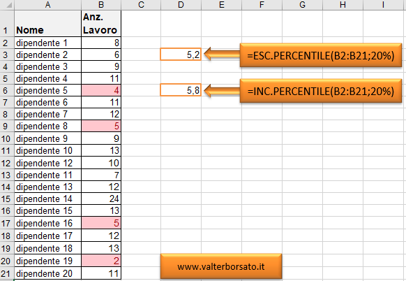Excel, la Funzione PERCENTILE: Confronto e applicazione delle Funzioni ESC.PERCENTILE e INC.PERCENTILE