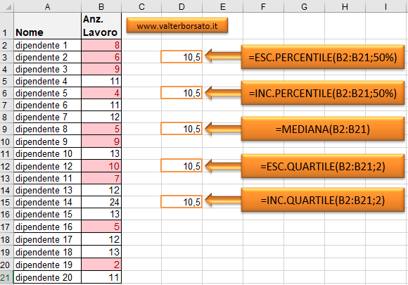 Excel, la Funzione PERCENTILE: Confronto e applicazione delle Funzioni ESC.PERCENTILE; INC.PERCENTILE; MEDIANA; ESC.QUARTILE e INC.QUARTILE 