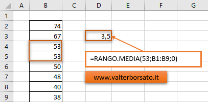 La Funzione RANGO.MEDIA