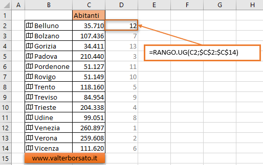 Come creare delle classifiche con la Funzione RANGO.UG