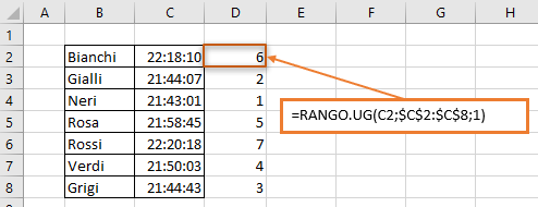 Creare una classifica con la Funzione RANGO con valori in formato ora