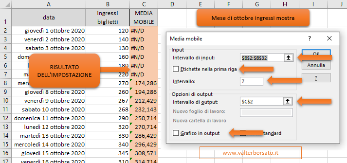 Strumento di analisi di Excel: Calcolare la MEDIA MOBILE - Esempio di calcolo di una media mobile con lo strumento Analisi dati di Excel