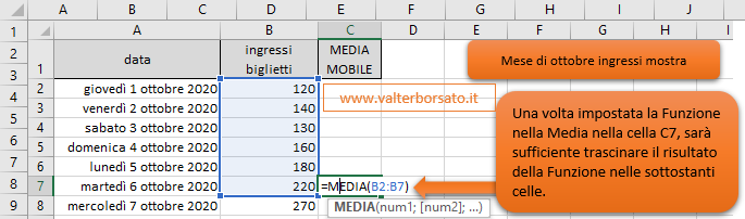 Strumento di analisi di Excel: Calcolare la MEDIA MOBILE - Calcolare la Media mobile con la Funzione MEDIA