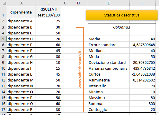Statistica descrittiva con lo strumento analisi dati di Excel: Risultato finale Statistica descrittiva