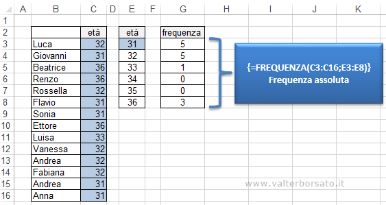 Excel | la Frequenza assoluta