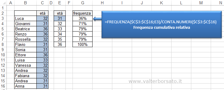 Excel | Frequenza cumulativa relativa 