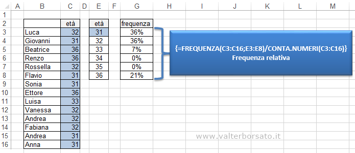 Excel | la Frequenza relativa