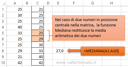 Excel: Funzioni statistiche: Applicare la Funzione MEDIANA