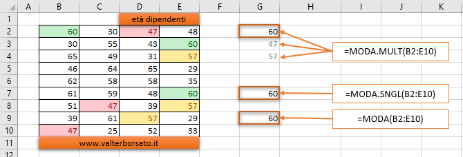 Confronto fra le Funzioni MODA; MODA.SNGL e MODA.MULT