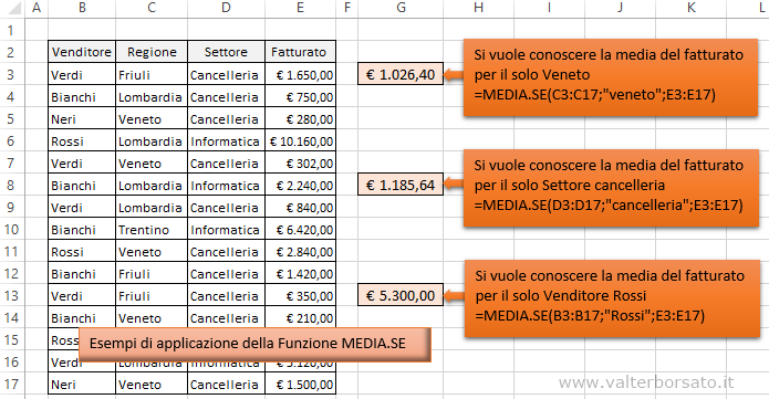 Medie in Excel | Applicare la Funzione statistica MEDIA.SE