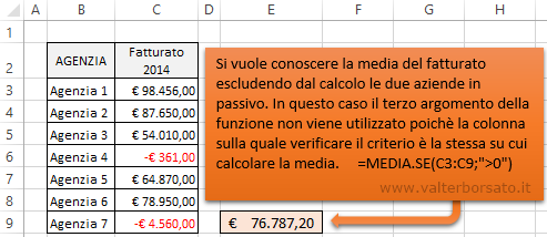 Medie in Excel | Applicare la Funzione statistica MEDIA.SE