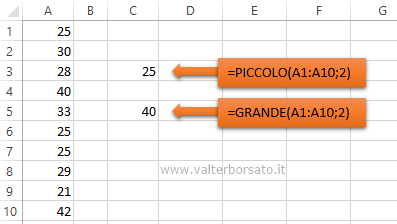 Excel Funzioni statistiche | la Funzione PICCOLO la Funzione GRANDE