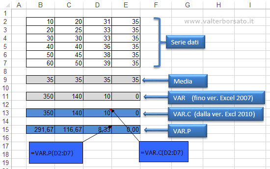 VARIANZA | Funzioni calcolo della varianza