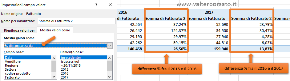 Impostare calcoli nei campi valore: discordanza da, percentuale discordanza da