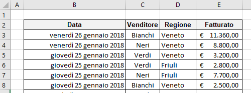 Calcolare la differenza percentuale fra serie di dati: Differenza percentuale fra anni diversi: Data Base