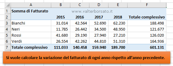 Impostare calcoli nei campi valore: discordanza da, percentuale discordanza da: Tabella fatturati